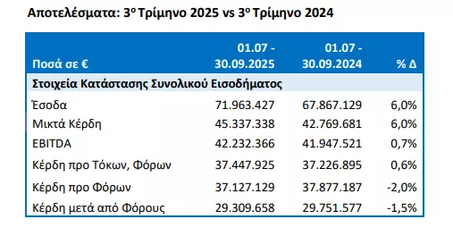 ΟΛΠ