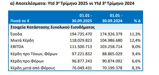 ΟΛΠ