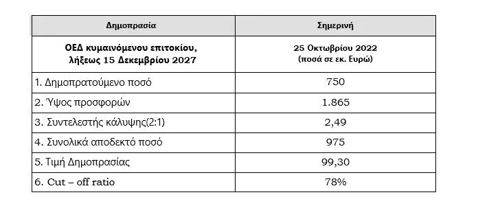 ομολογο