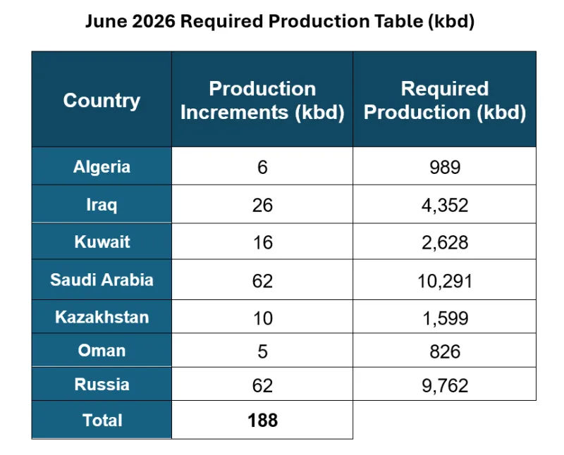 OPEC+