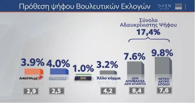 Δημοσκόπηση