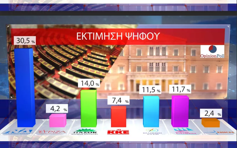 Opinion Poll