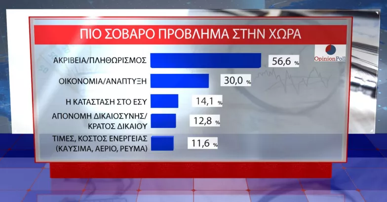 Opinion Poll