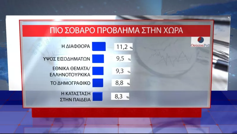 Opinion Poll
