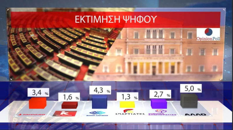 Opinion Poll