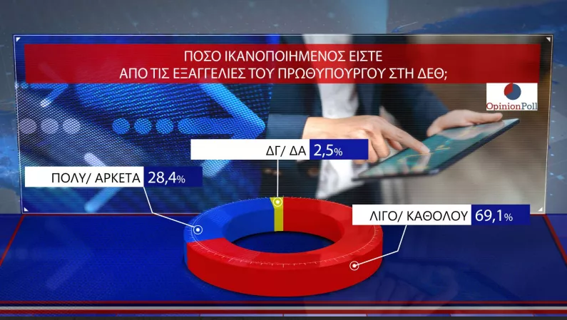 Opinion Poll