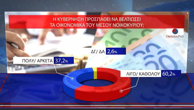 Opinion Poll