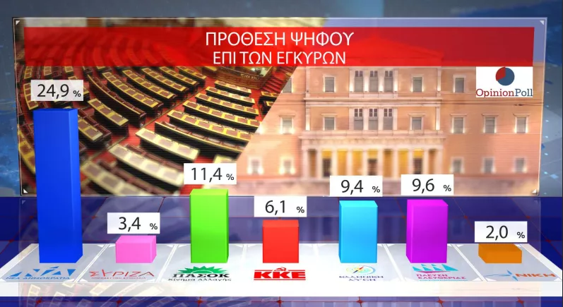 Opinion Poll