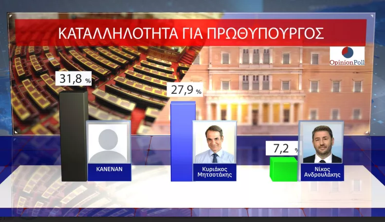 Opinion Poll