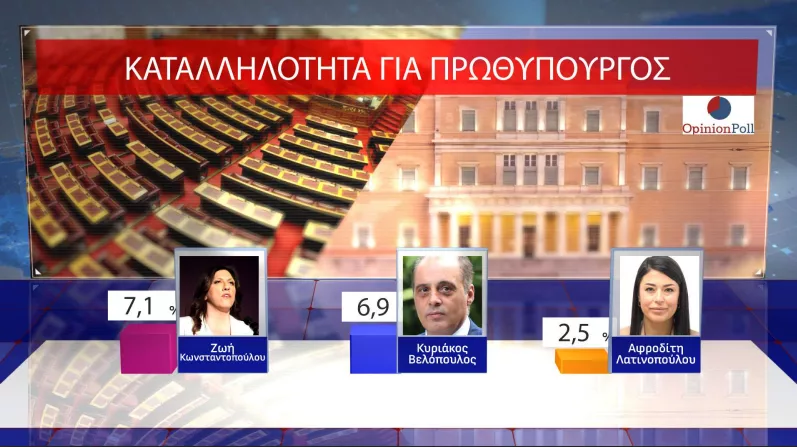 Opinion Poll