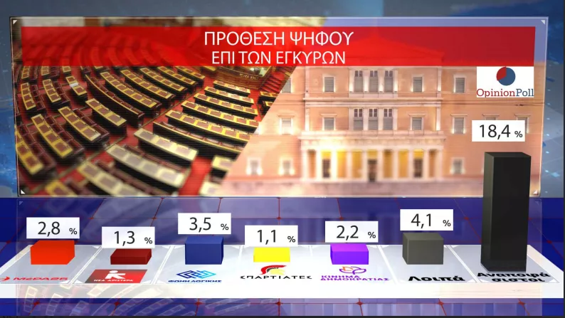 Opinion Poll