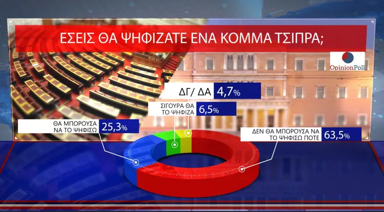 Opinion Poll