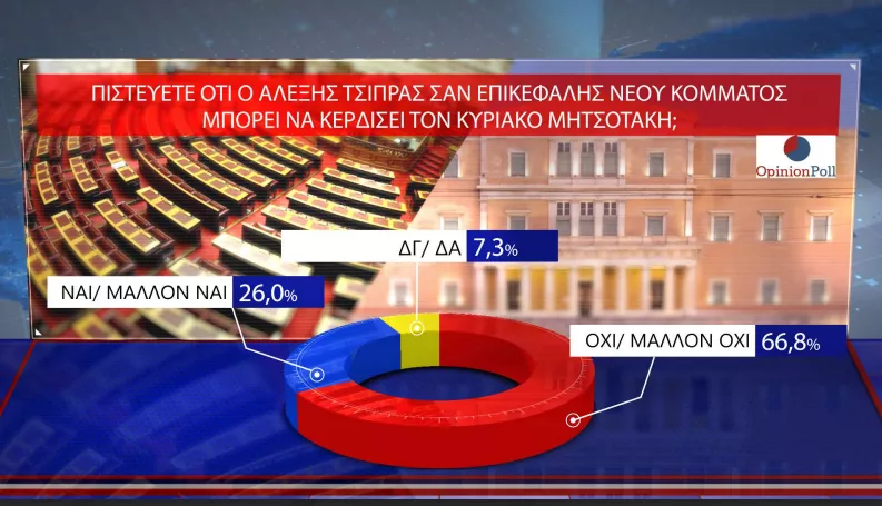 Opinion Poll