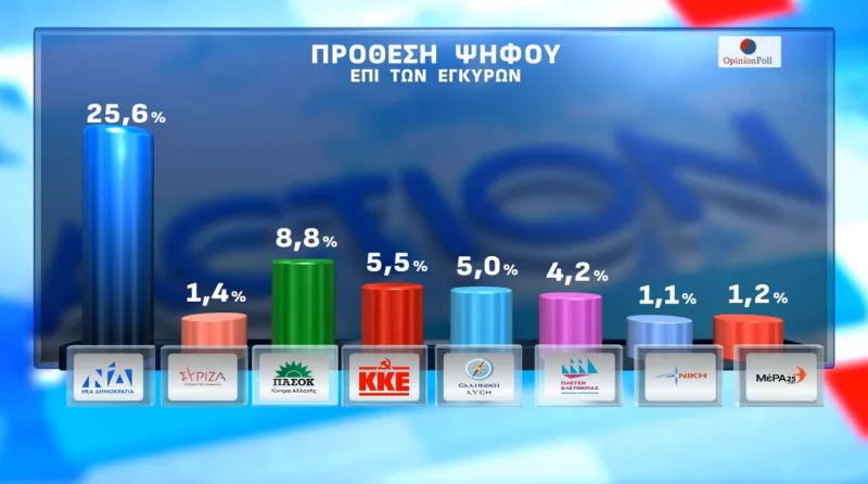 Δημοσκόπηση