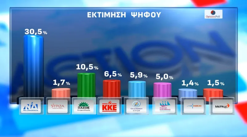 Δημοσκόπηση