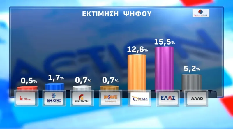 Δημοσκόπηση