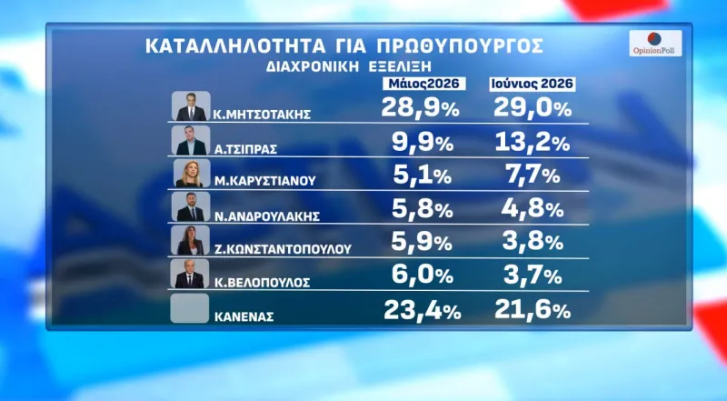 Δημοσκόπηση