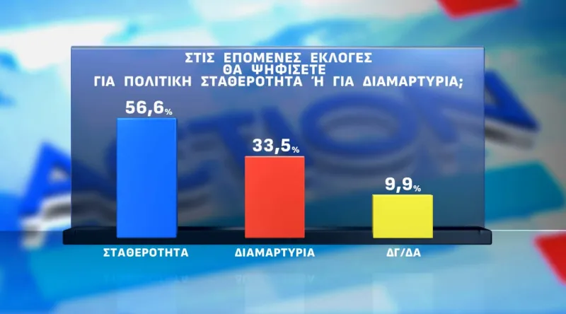 Δημοσκόπηση