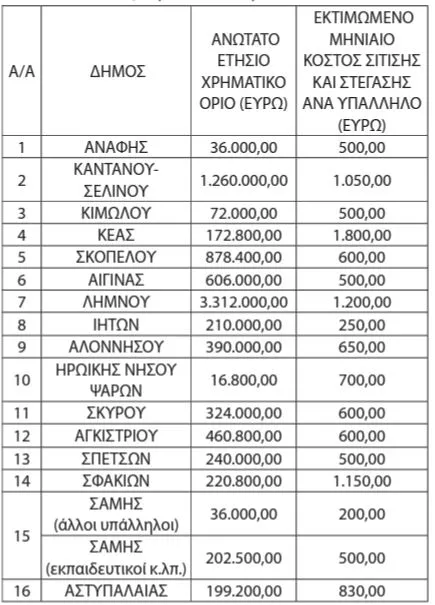 νησια
