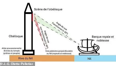 Pelletier σχέδιο για οβελίσκο