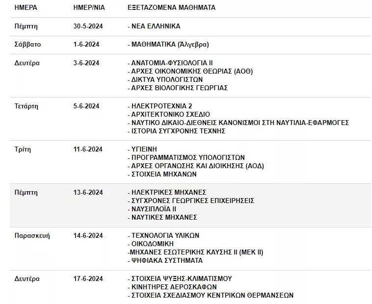 Πανελλαδικές 2024