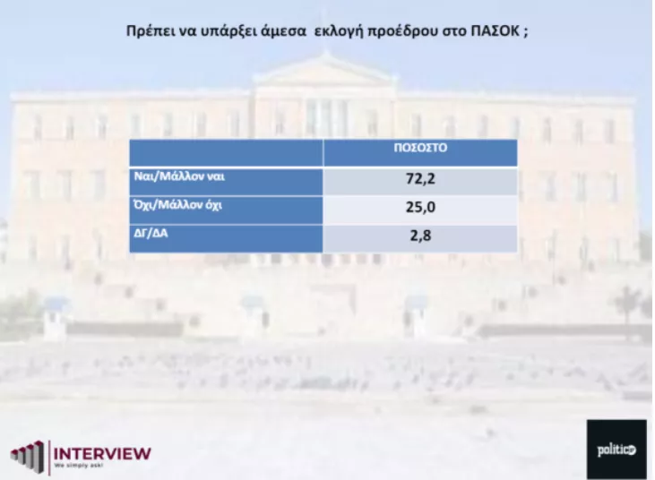ΠΑΣΟΚ