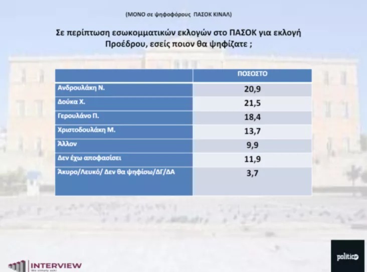 ΠΑΣΟΚ