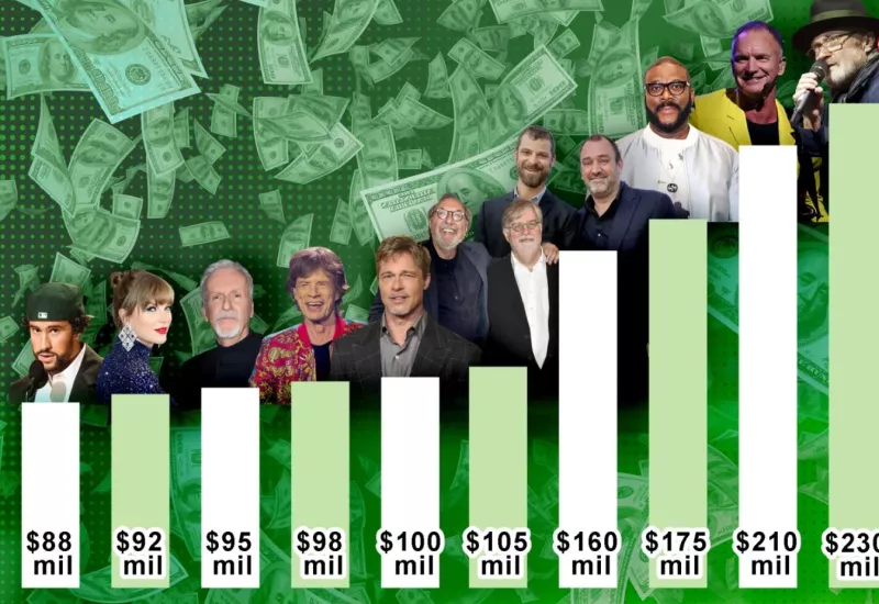 Οι πλούσιοι καλλιτέχνες του Forbes