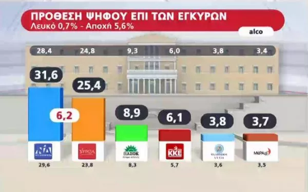 Δημοσκόπηση