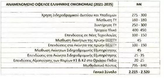 Πίνακας