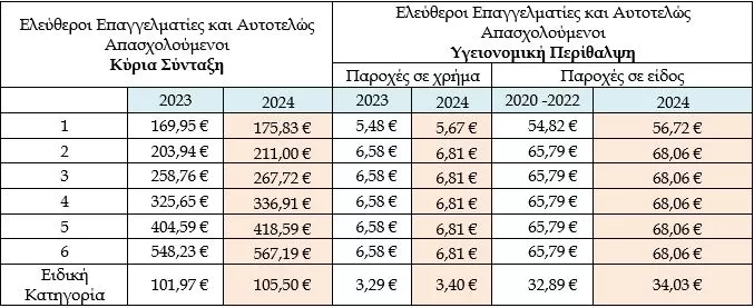Πίνακας