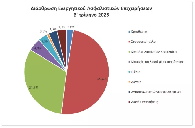 ενεργητικό