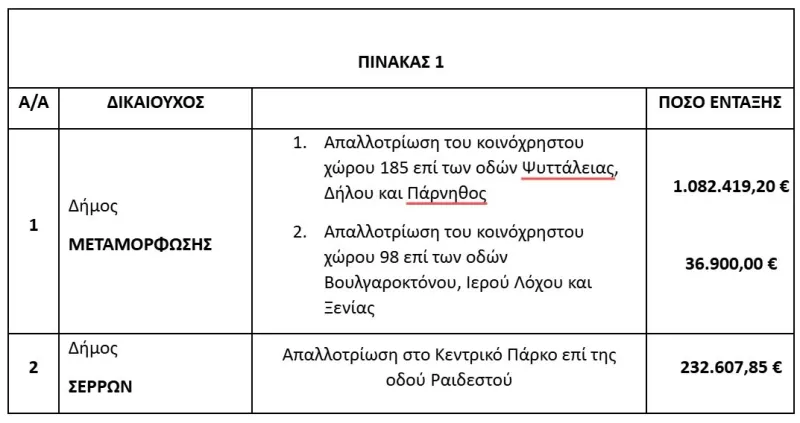 πιν