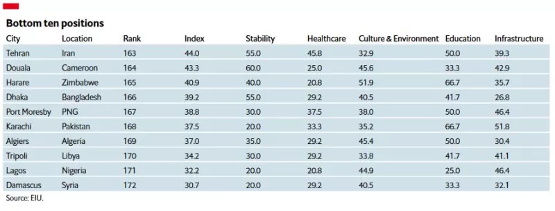 Economist