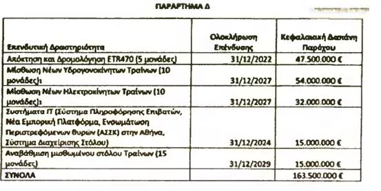 Πίνακας