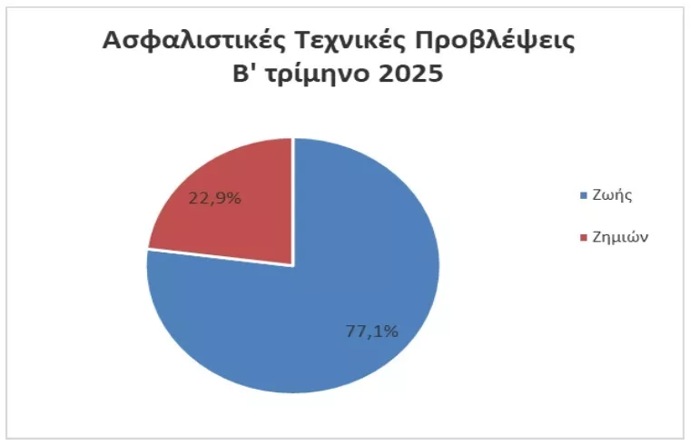 τεχνικές προβλέψεις