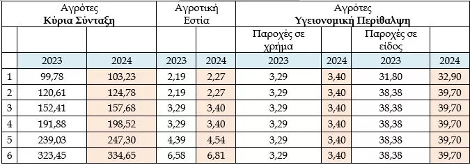 Πίνακας