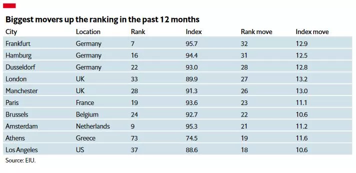 Economist