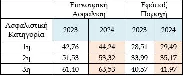Πίνακας