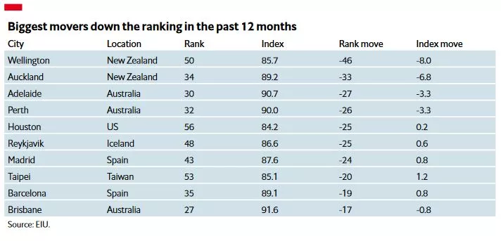 Economist