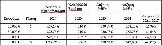 Πίνακας