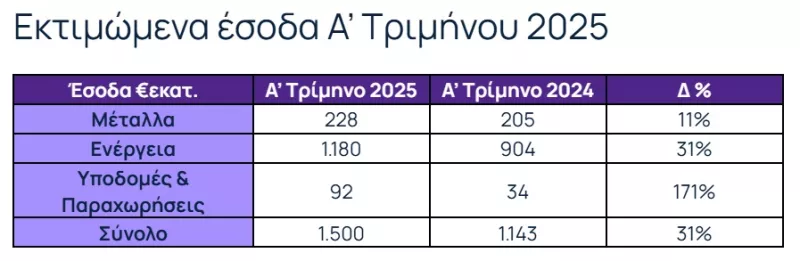 πιν