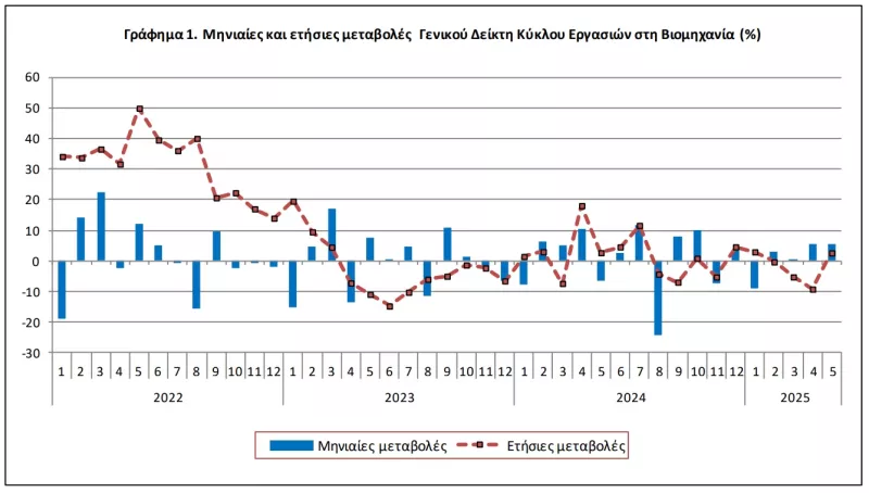 Πίνακες