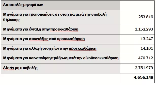 ΑΑΔΕ