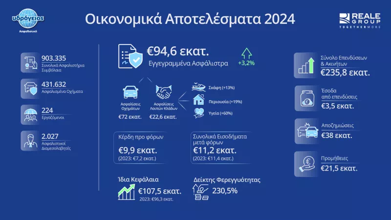 πινακας