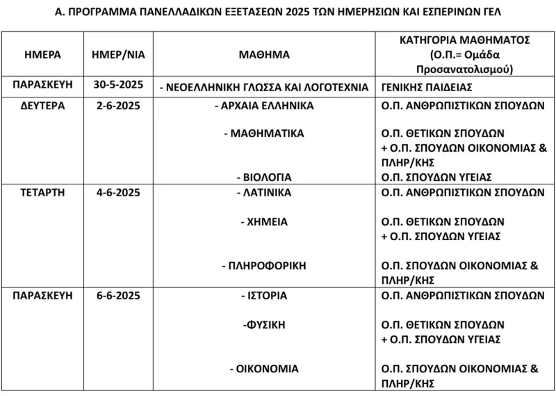πανελλαδικες