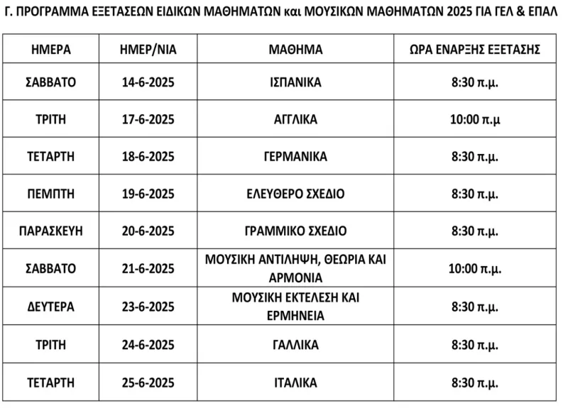 Πινακες πανελλαδικες