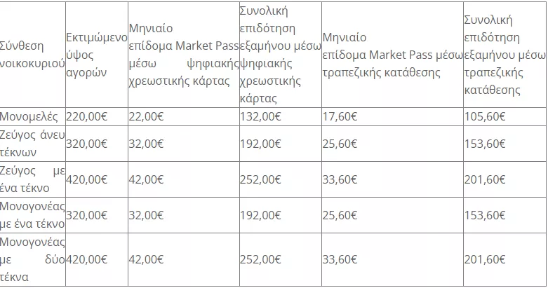 πίνακας- marketpass