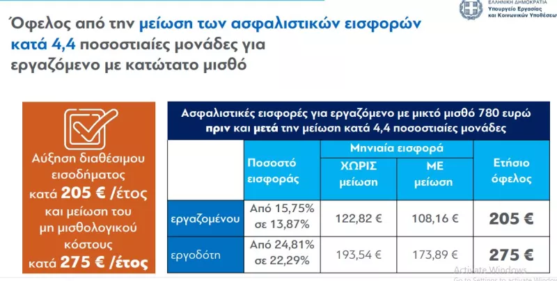 πίνακας2