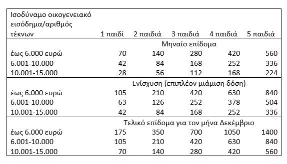 πίνακας1